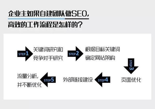 1选择自己产品或者公司个人等适合的cms,意为程序2网站搭建三要素服务